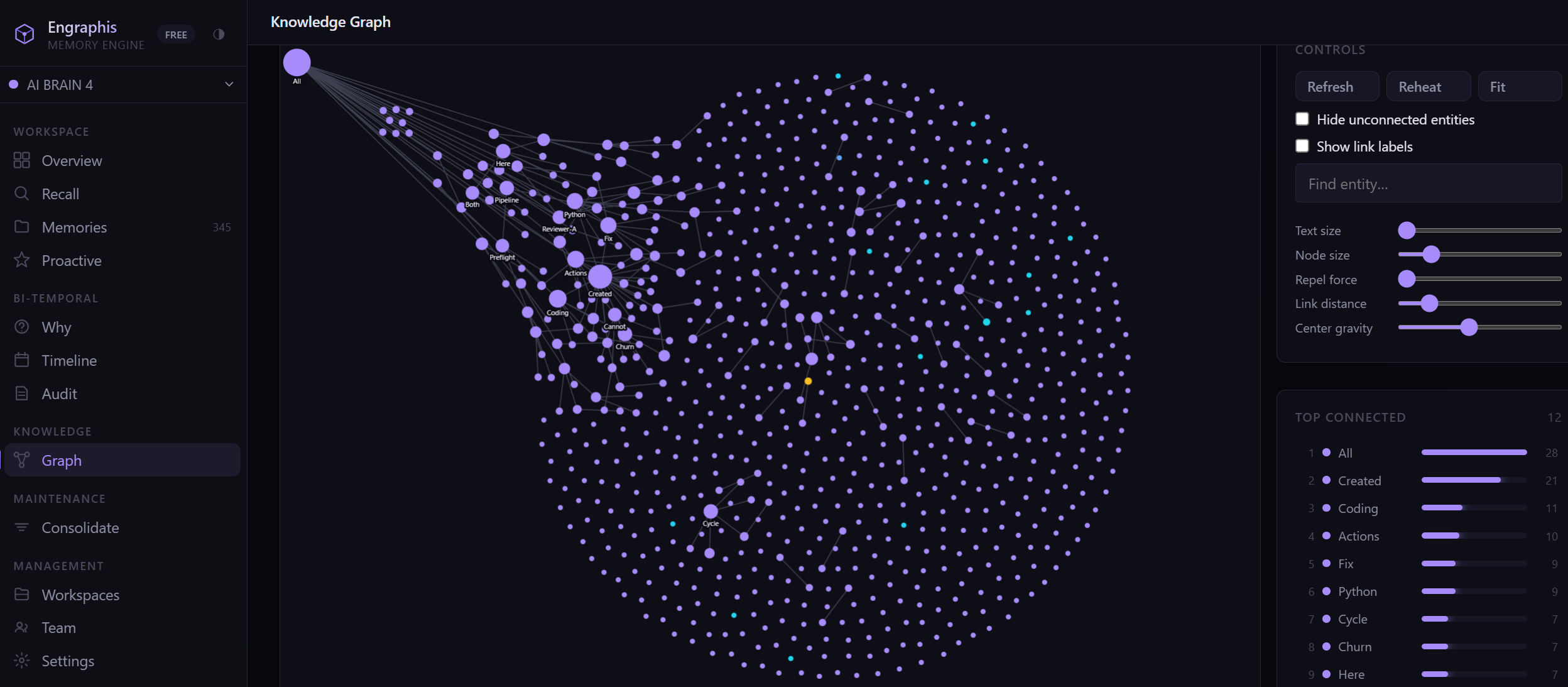 Engraphis Knowledge Graph tab: 345 memories rendered as an interactive force-directed graph, with live physics controls and a top-connected entity ranking