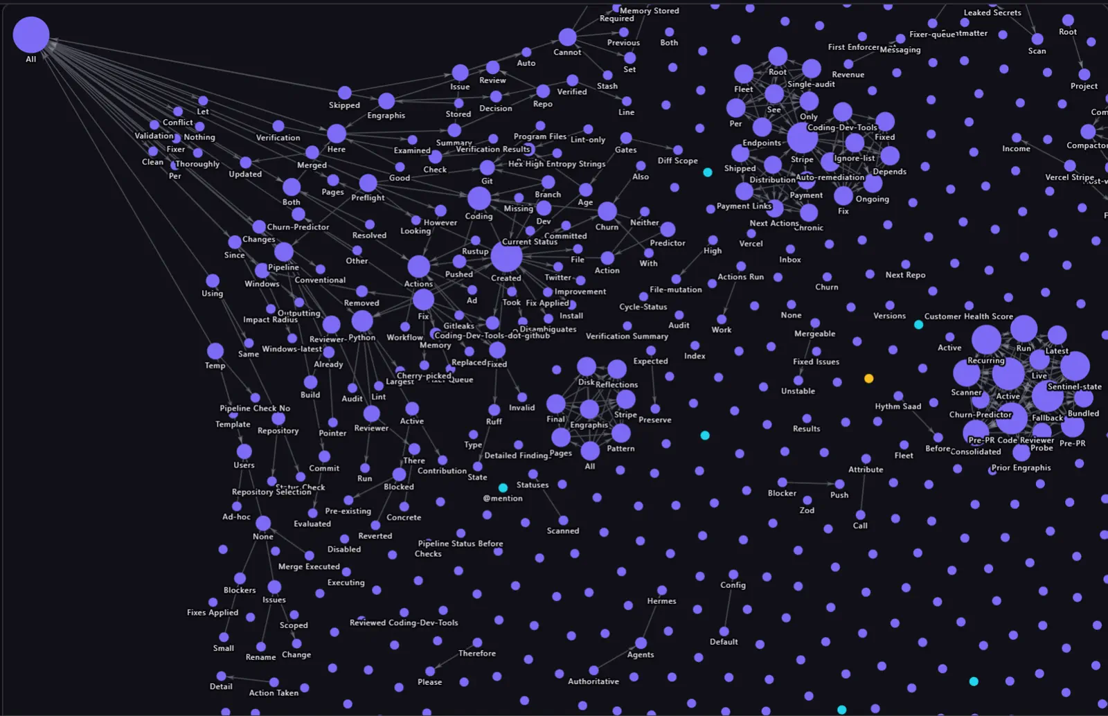 Engraphis Knowledge Graph tab: 345 memories rendered as an interactive force-directed graph, with live physics controls and a top-connected entity ranking