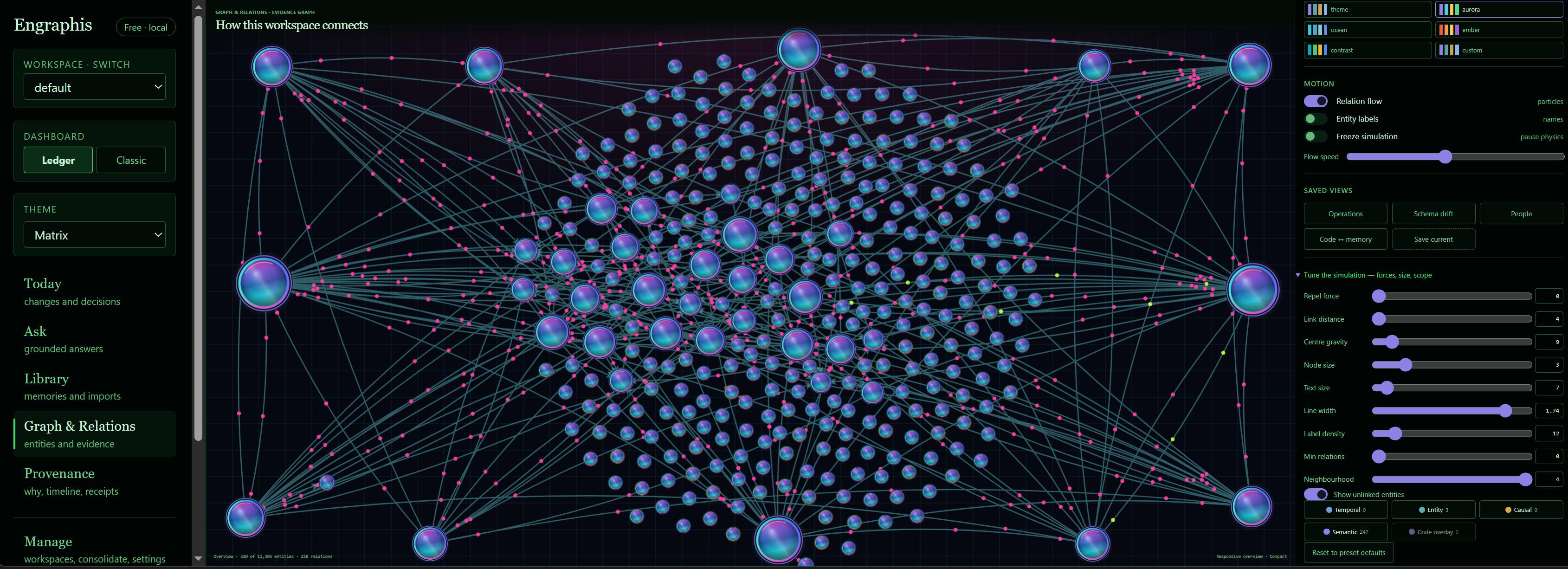 Engraphis Graph & Relations in a free local workspace, showing connected memories, workspace navigation, and graph controls